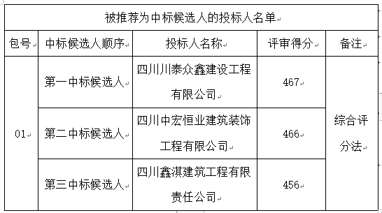 招標(biāo)文件111